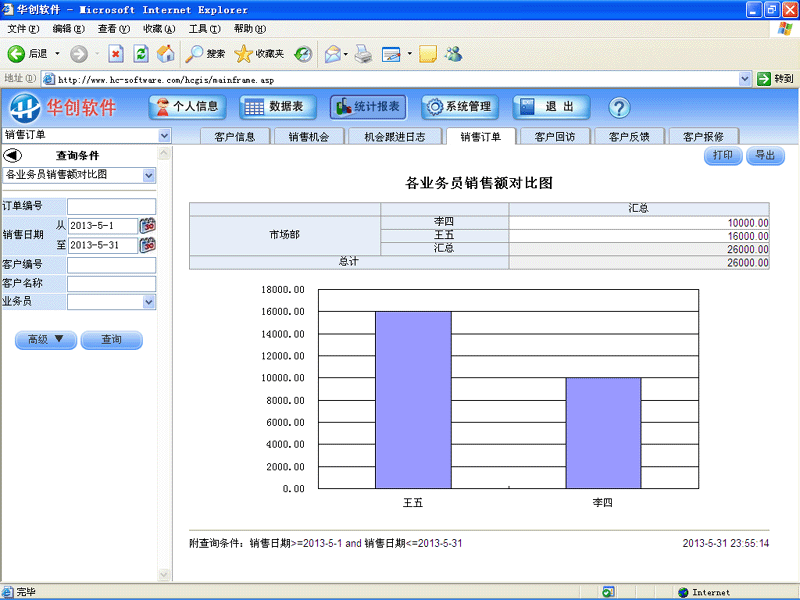 A(chung)ܛ-͑P(gun)ϵϵy(tng)(CRM)-y(tng)Ӌ(j)(bo)팍(sh)I(y)(w)TN~(du)ȈD