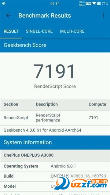 Geekbench 4(ni)y950ֵܷ820