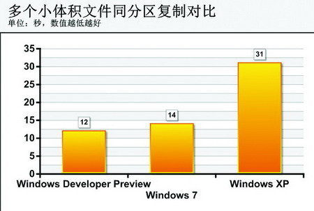 ʷĸ׃<a target=_blank href='http://www.huacolor.com/article/hua-1621.html' class=UBBWordLink>Win8</a>(f)ƹܸ׃̽