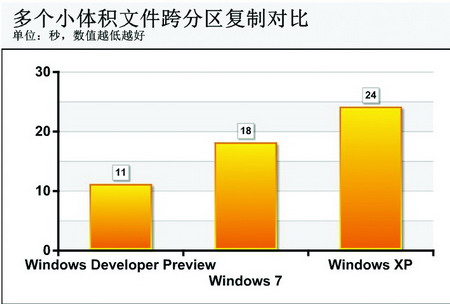 ʷĸ׃<a target=_blank href='http://www.huacolor.com/article/hua-1621.html' class=UBBWordLink>Win8</a>(f)ƹܸ׃̽